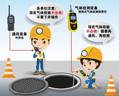 馆陶有限空间安全作业操作规程